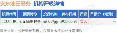 鼎合网配资 安东油田服务(03337.HK)再涨超6%，月内累计涨幅已超40%