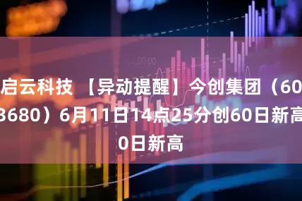 启云科技 【异动提醒】今创集团（603680）6月11日14点25分创60日新高